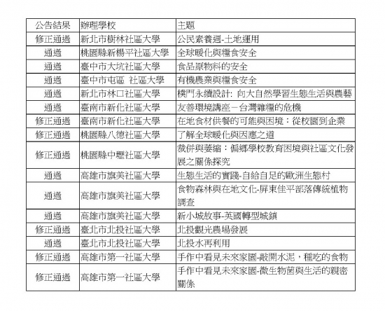 公告結果-1