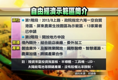 1016_cg5_自由經濟示範區簡介