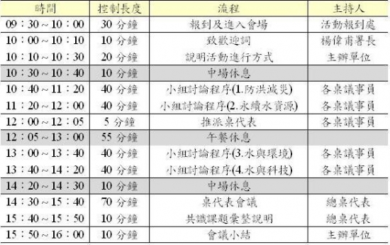 水利署