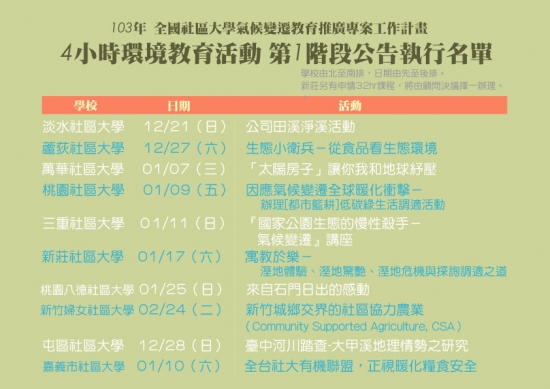 4小時活動 第一階段公告名單（小）
