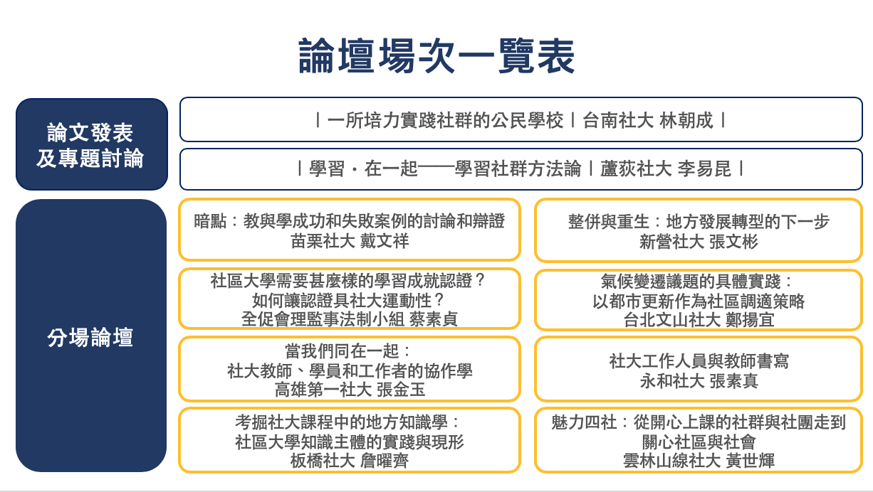論壇場次一覽表