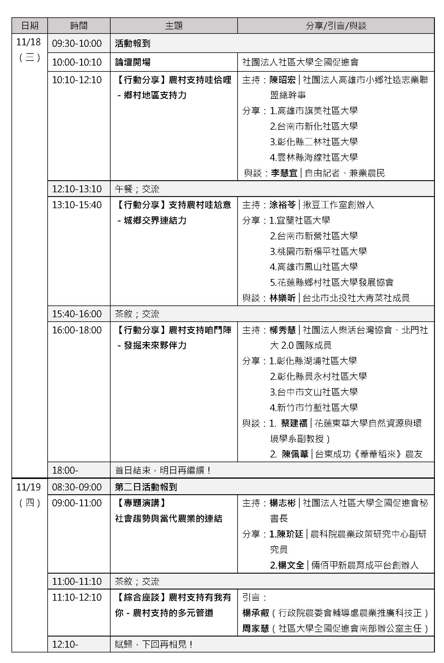 109年全促會「農村支持佇叨位？」年度論壇-活動議程